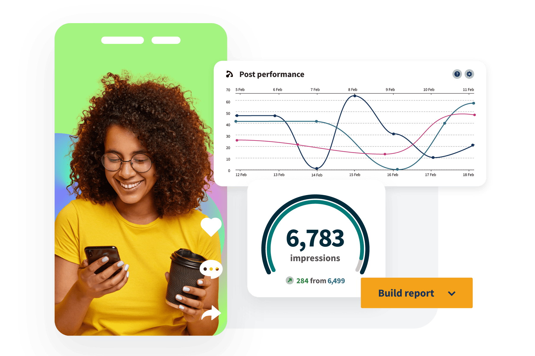 Person in yellow shirt checking social media analytics on phone, with performance graph and 6,783 impressions metric displayed